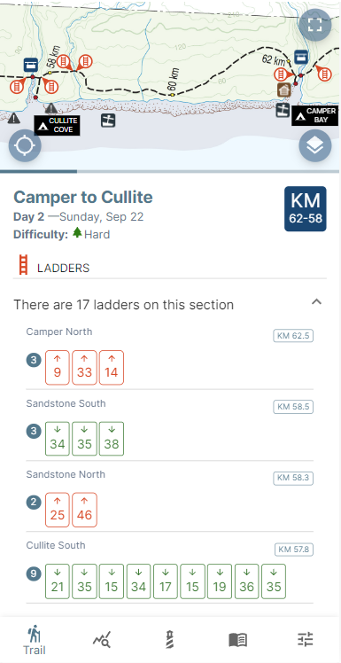 West Coast Trail Ladders