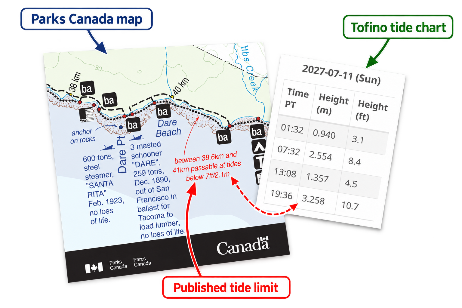 Parks Canada map tide restriction beside the Tofino tide table