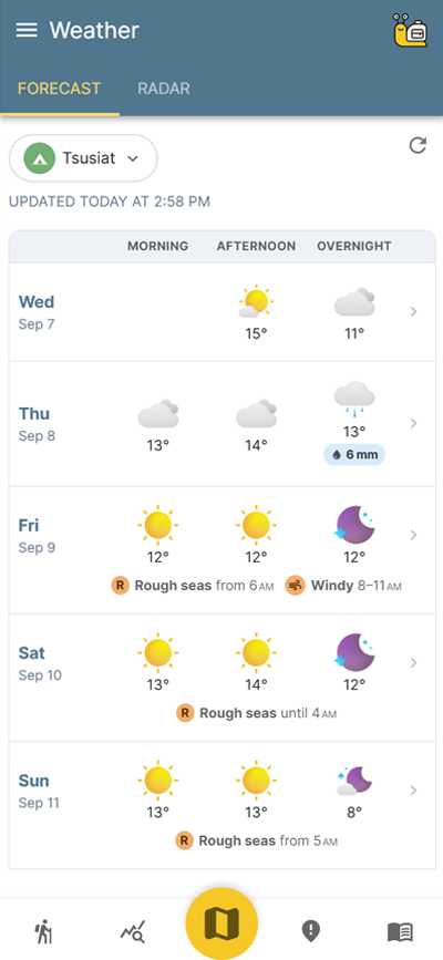 West Coast Trail Daily Weather