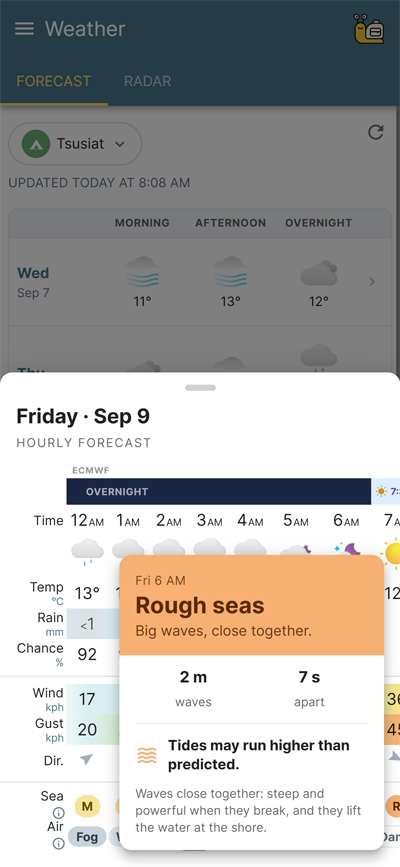 West Coast Trail Weather Hourly - Sea State