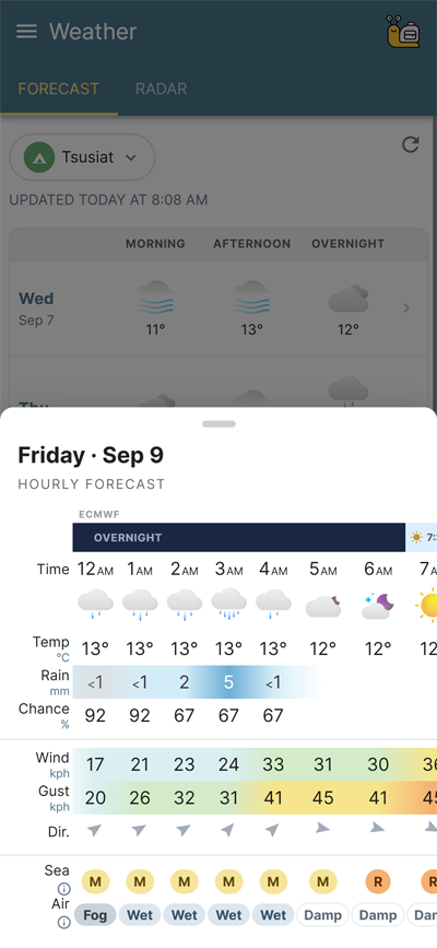 West Coast Trail Hourly Weather
